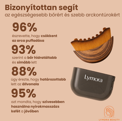 Lymora nyirokmasszázs arckontúr kefe