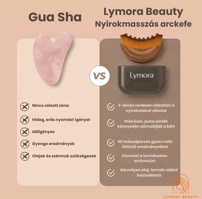 Lymora nyirokmasszázs arckontúr kefe